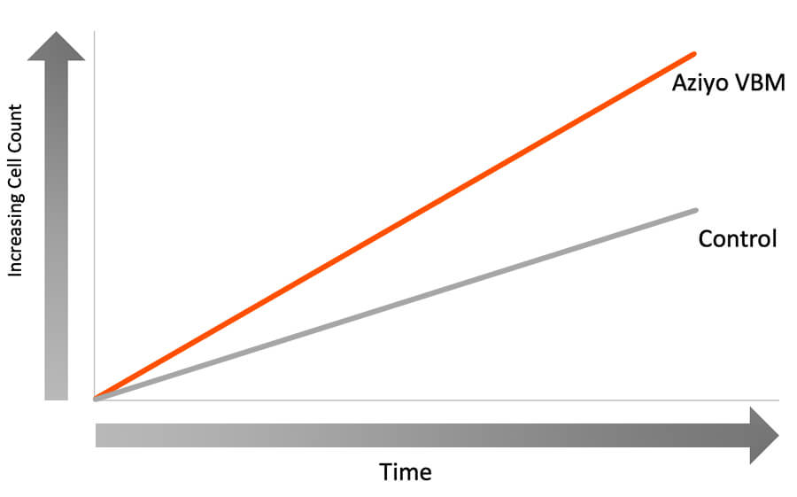 A data graph showing a line increasing from left to right