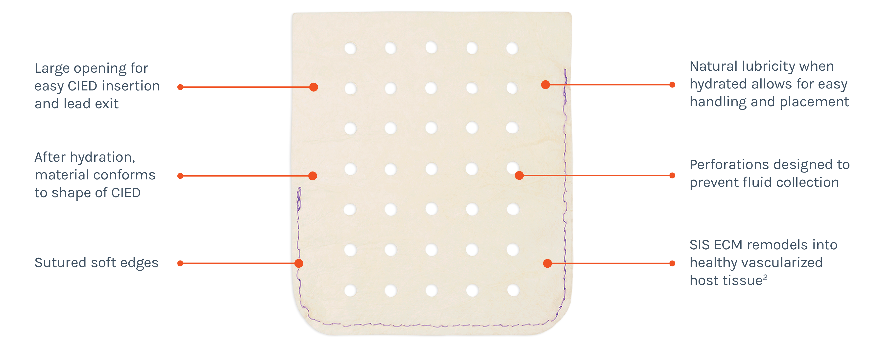 CanGaroo Diagram